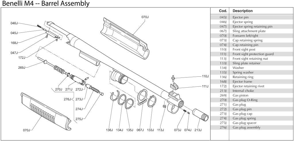 Benelli M4 -- Assembly Diagrams